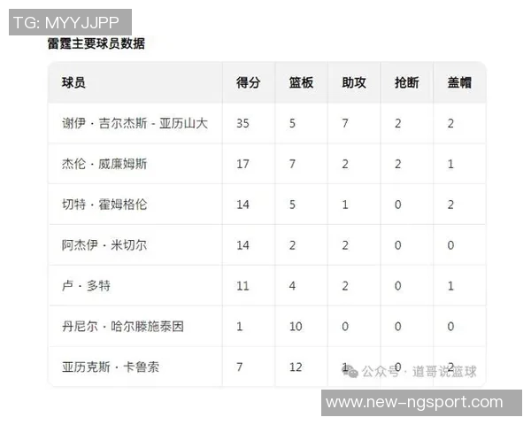 森林狼本季对胜率高于五成球队全败反而对低胜率球队全胜