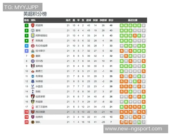 西汉姆联拒绝3500万欧报价帕奎塔希望他助力球队保级成功