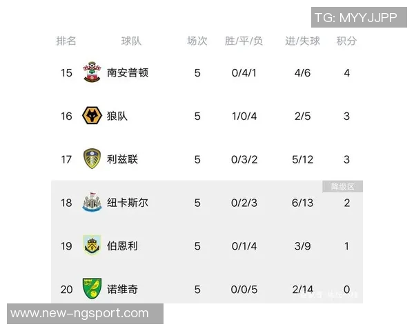 2025年英超最新积分榜阿森纳领先曼城利物浦排名第五